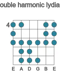 Guitar scale for double harmonic lydian in position 4